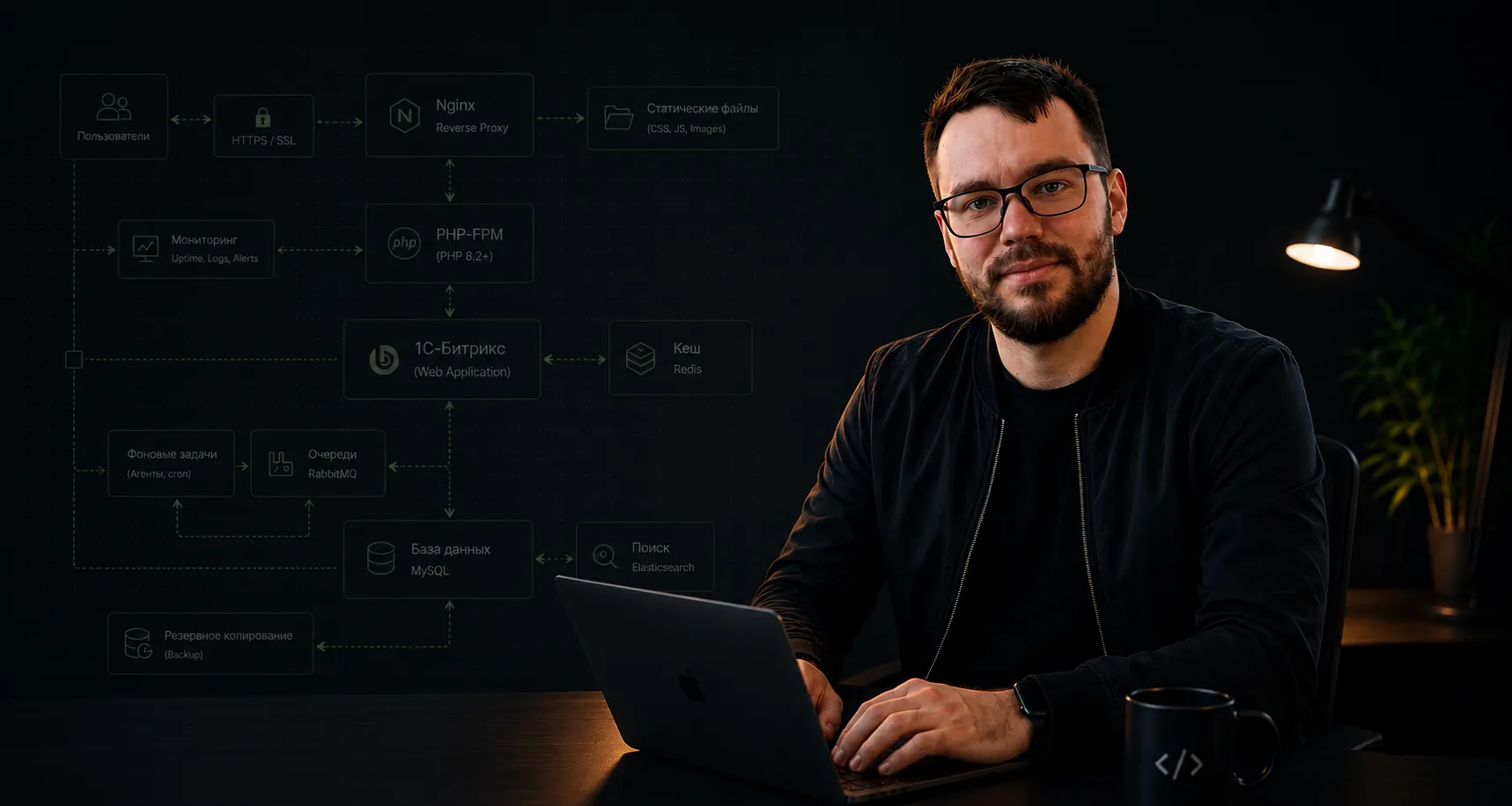 Иван Милов — технический партнёр для веб-проектов